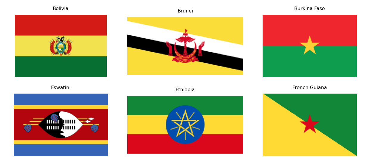 Computational Vexillology Data Visualization